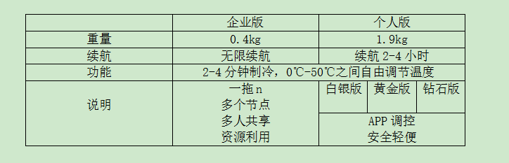 ܷ£鱼ĿfСcall