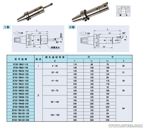 Դ/BT40/50-CBH/SBJ/NBH2084 M