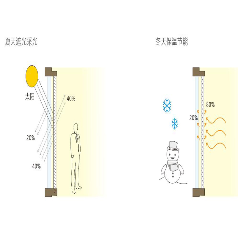 50mm늄Ӱ~-40KG-һ