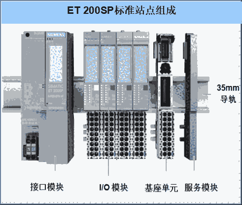 TET200ӿģKmBģK6ES71556AA010BN0