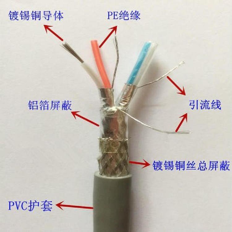 ƽ|VV-0.6/1KV-4*4