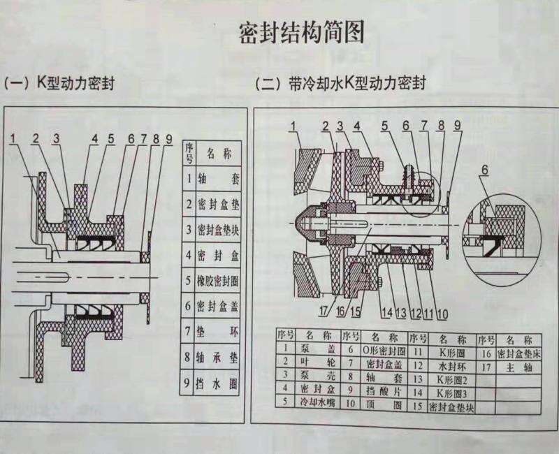 -ʢ͸ĥɰ{YӍ100UHB-ZK-60-50ɰ{