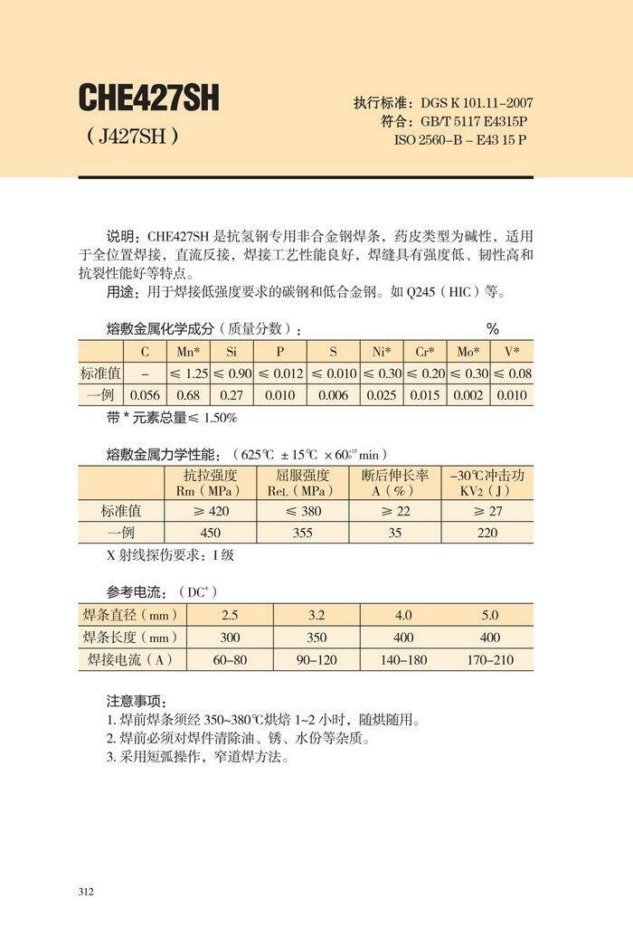 Ĵ󺸽ӲCHF101/CHW-S14늺lCHF101/CHW-S14