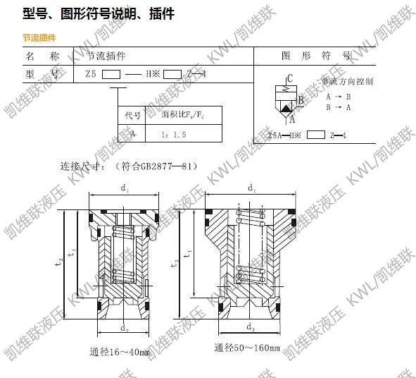 ϲZ1D-Hc80Z4,Z1D-Hc100Z4,ͨby,ļҌI