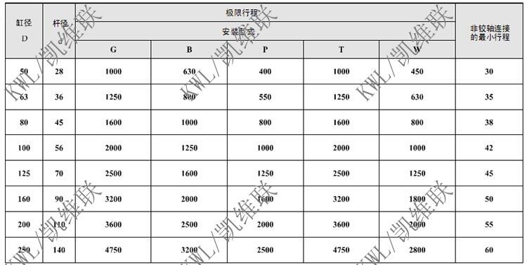 _CZEB-250-3200,ؙCҺ,,ֱN|