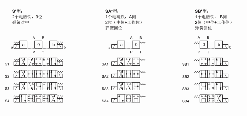 DL5-SB/10V-A24K1
