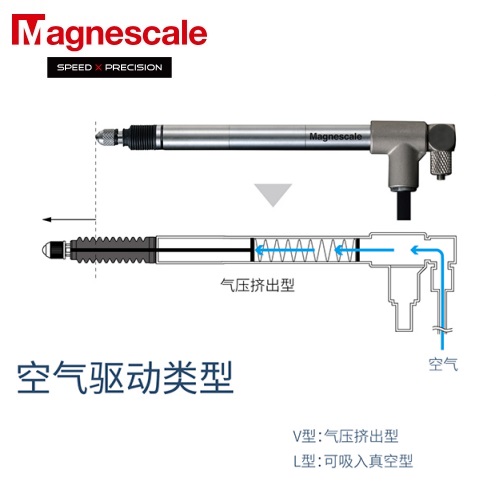 ձMagnescaleԭSONYλƂDK805SBR5